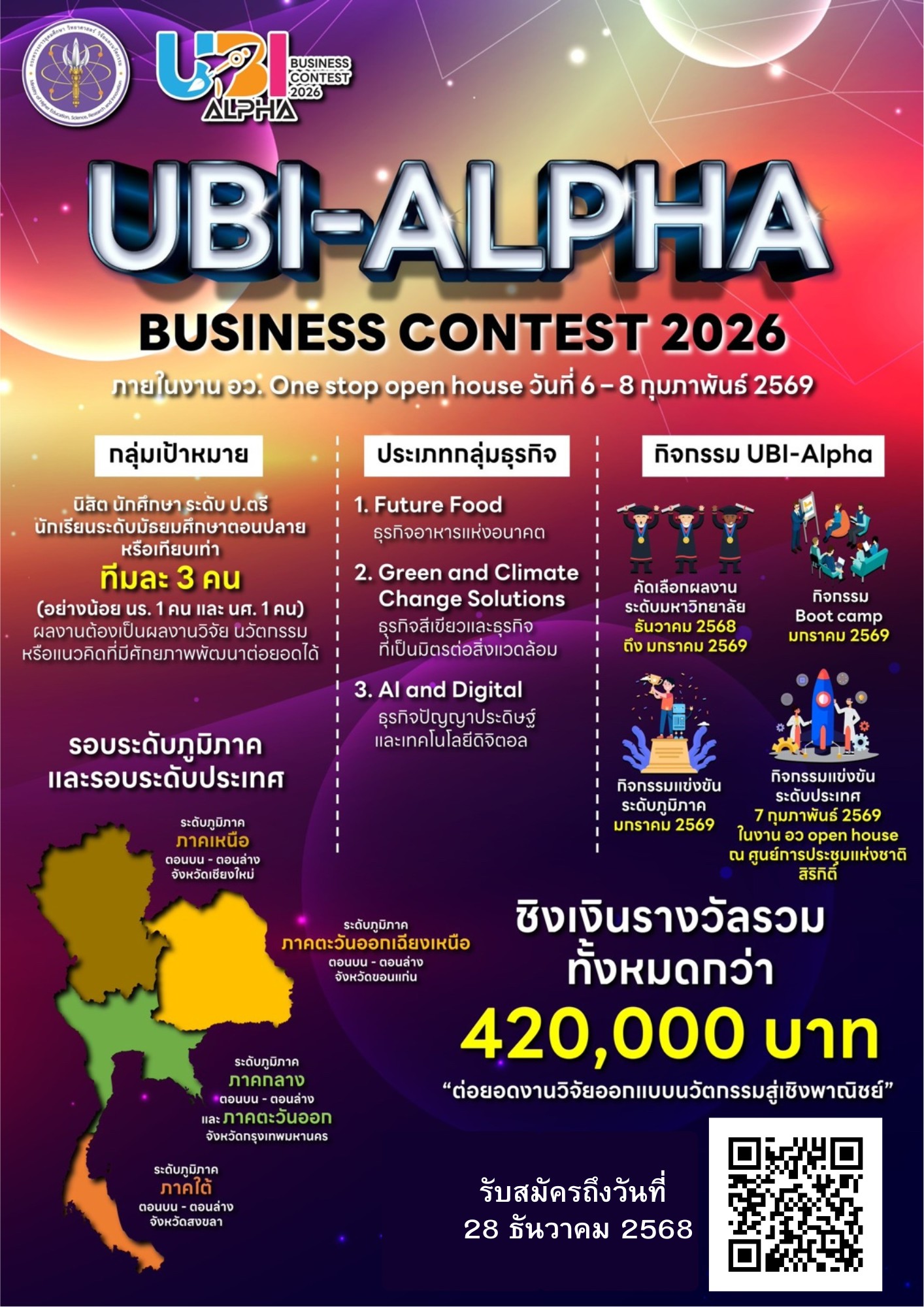 เชิญชวนเข้าร่วมโครงการ UBI Alpha Business Contest 2026 ระดับประเทศ งาน อว. One Stop Open House ระหว่างวันที่ 4–6 กุมภาพันธ์ 2569